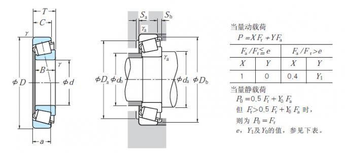 АБЭК-3 АБЭК-5 определяют подшипник конусности строки для металлургических 30215 ДЖ2/К 0