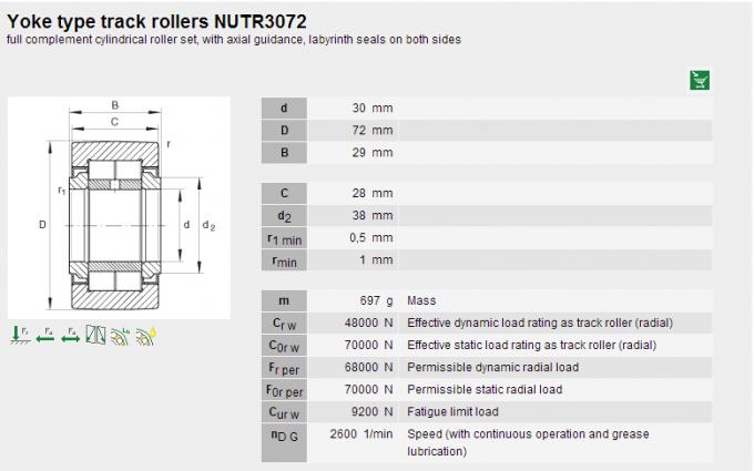 Подшипник ролика иглы поддержки НУТР3072 с кольцом фланца для оборудования печатания 0