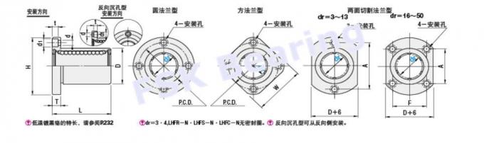 Подшипники линейного движения точности LHFC50/цена рельса поддержки/винта шарика/линейного проводника дешевая 0