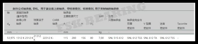 SNL515 - сталь литого железа Plummer снабжения жилищем 612 опорных подшипников скольжения подушки разделенная 4