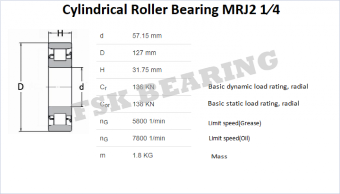 × × 127 размера 57,15 подшипника ролика клетки утюга MRJ2-1/4J цилиндрическое имперское 31,75 Mm 0