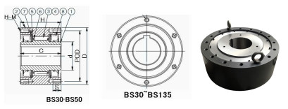 Муфта пути рынка BS65 одного евро нося муфту кулачка подшашки 90*160*90 mm 6